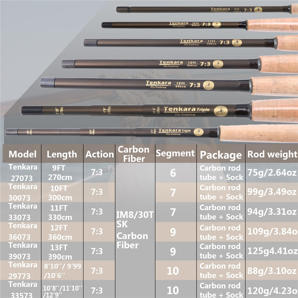 Maximumcatch 9-13 футов V-Tenk – обзор и цена Fishing Rod Ice
